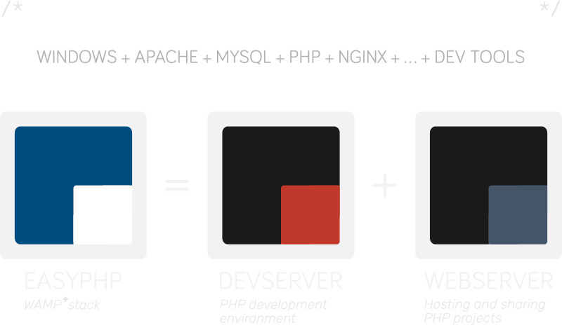 Outils Easyphp Devserver Webserver et dev